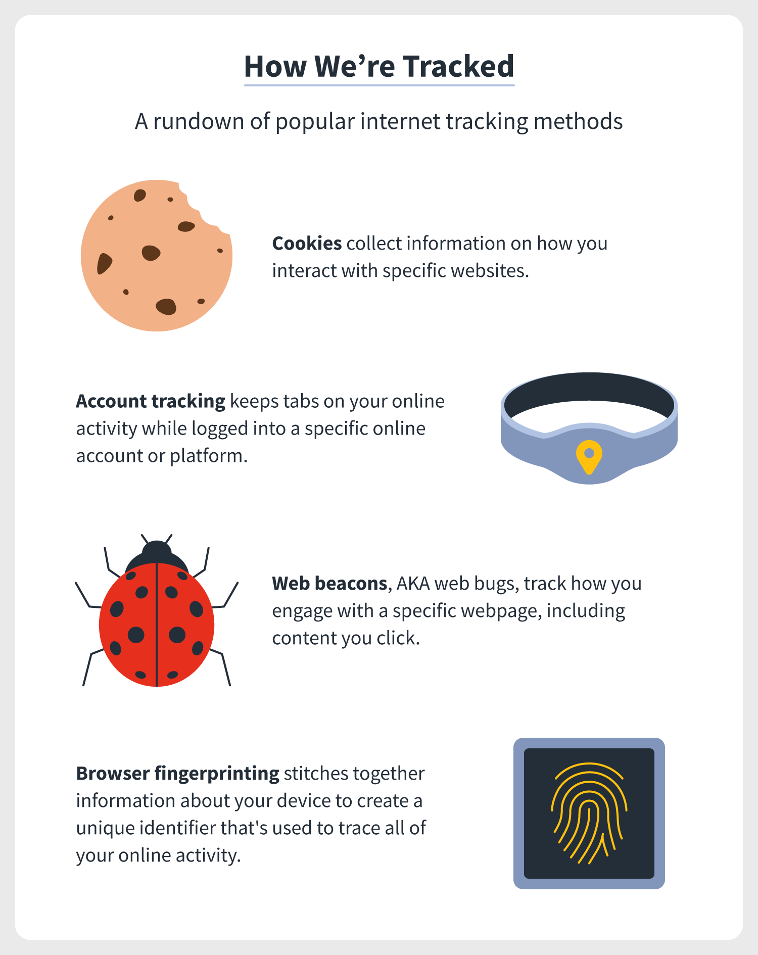 How we are tracked