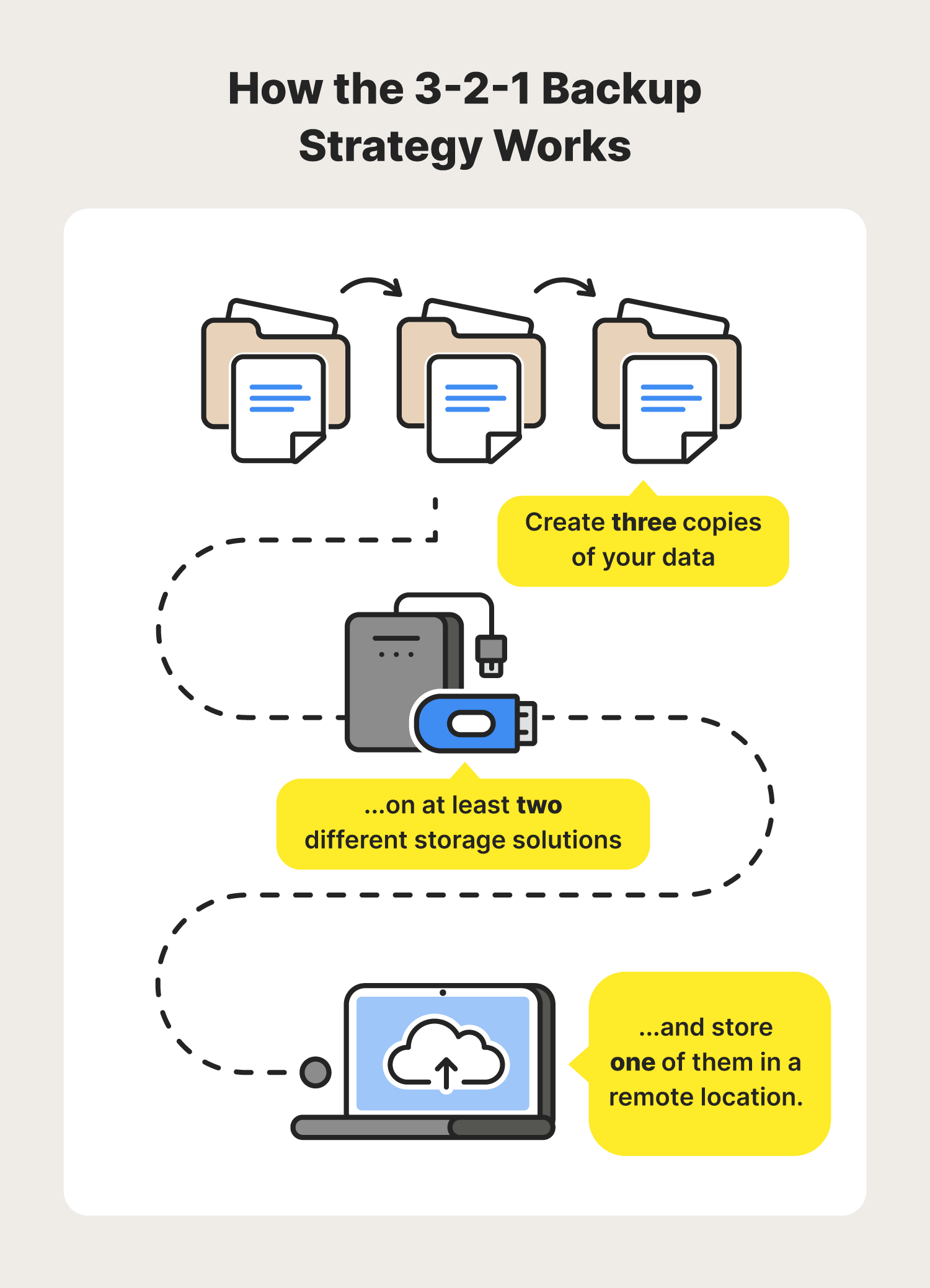 3-2-1-backup strategy