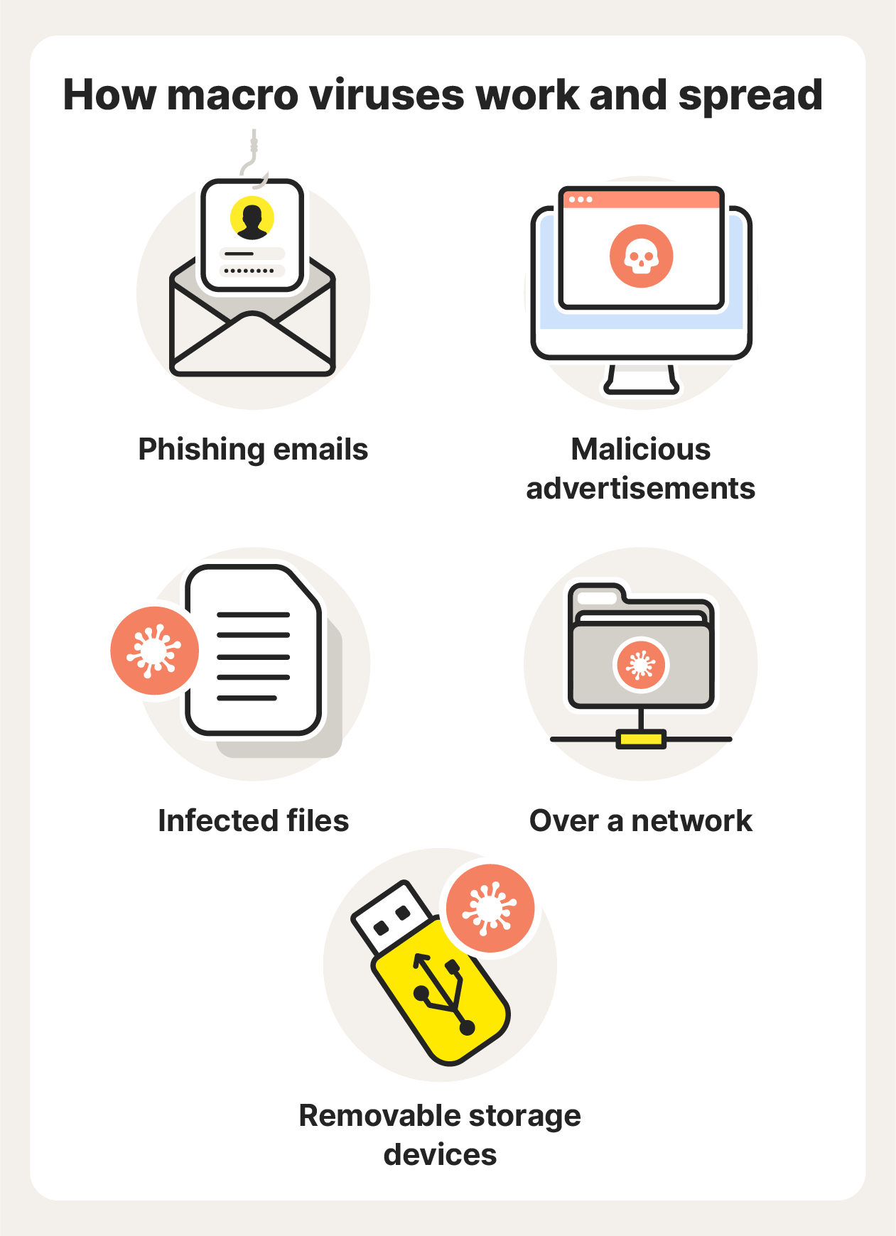 Five key ways macro viruses spread.