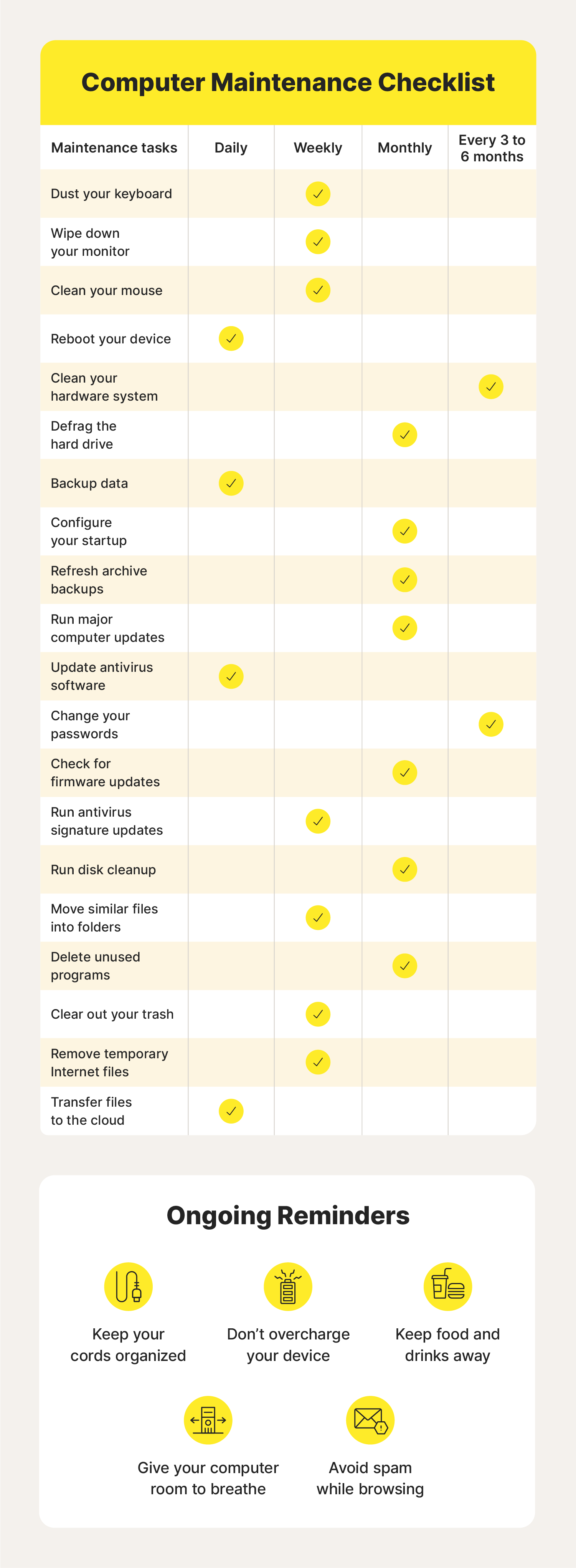 Computer maintainance checklist