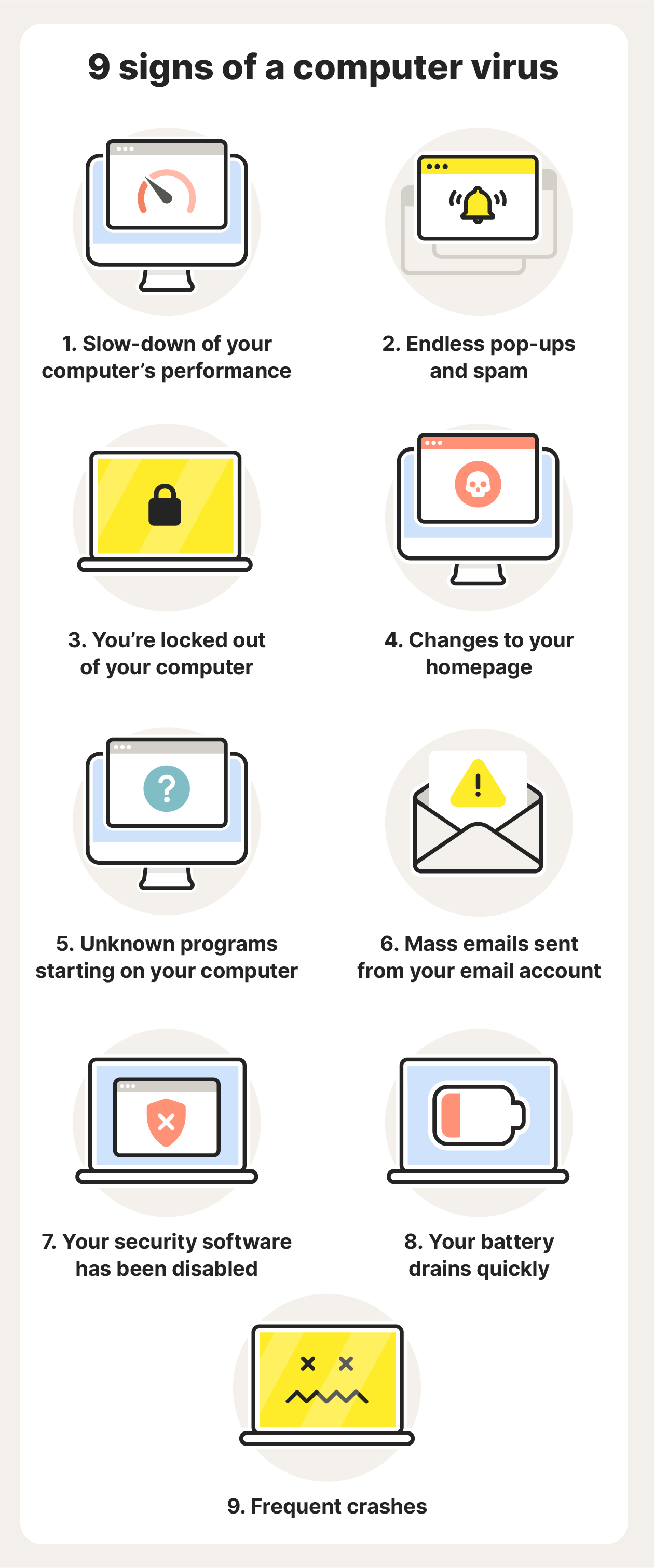 A graphic illustration showing nine commons signs of a computer virus.