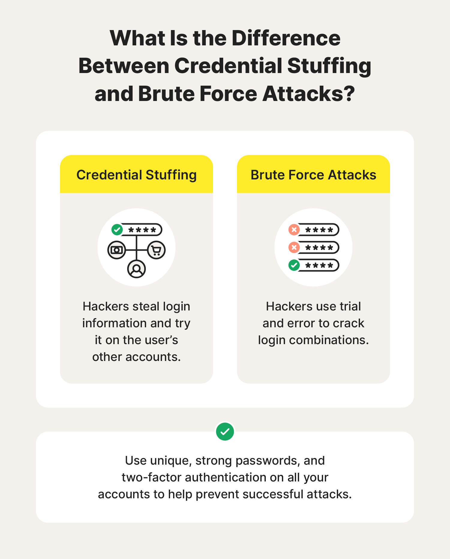 An image explaining the difference between credential stuffing and brute force attacks.