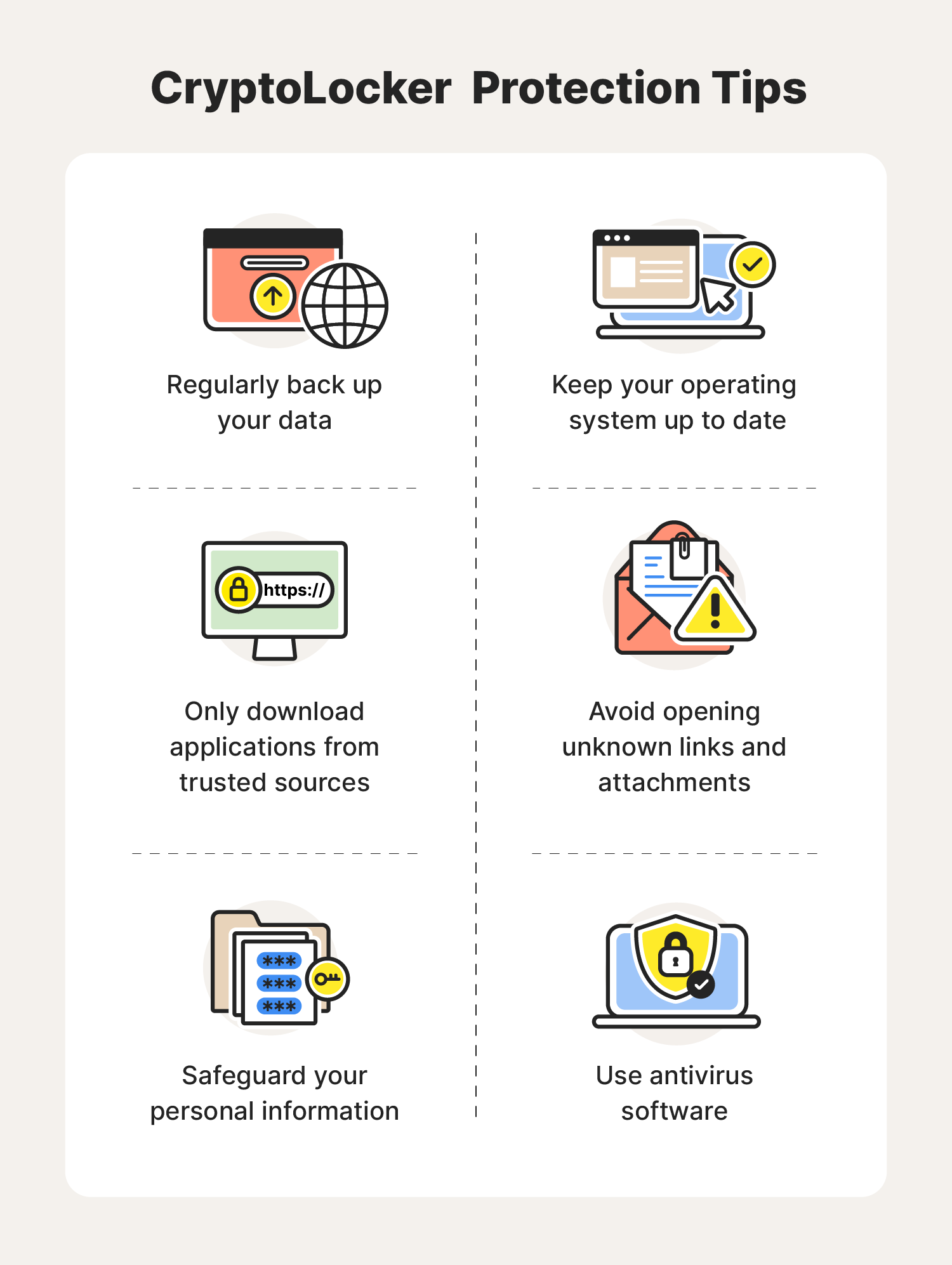 A graphic explains the proper steps for how to respond to a CryptoLocker attack.