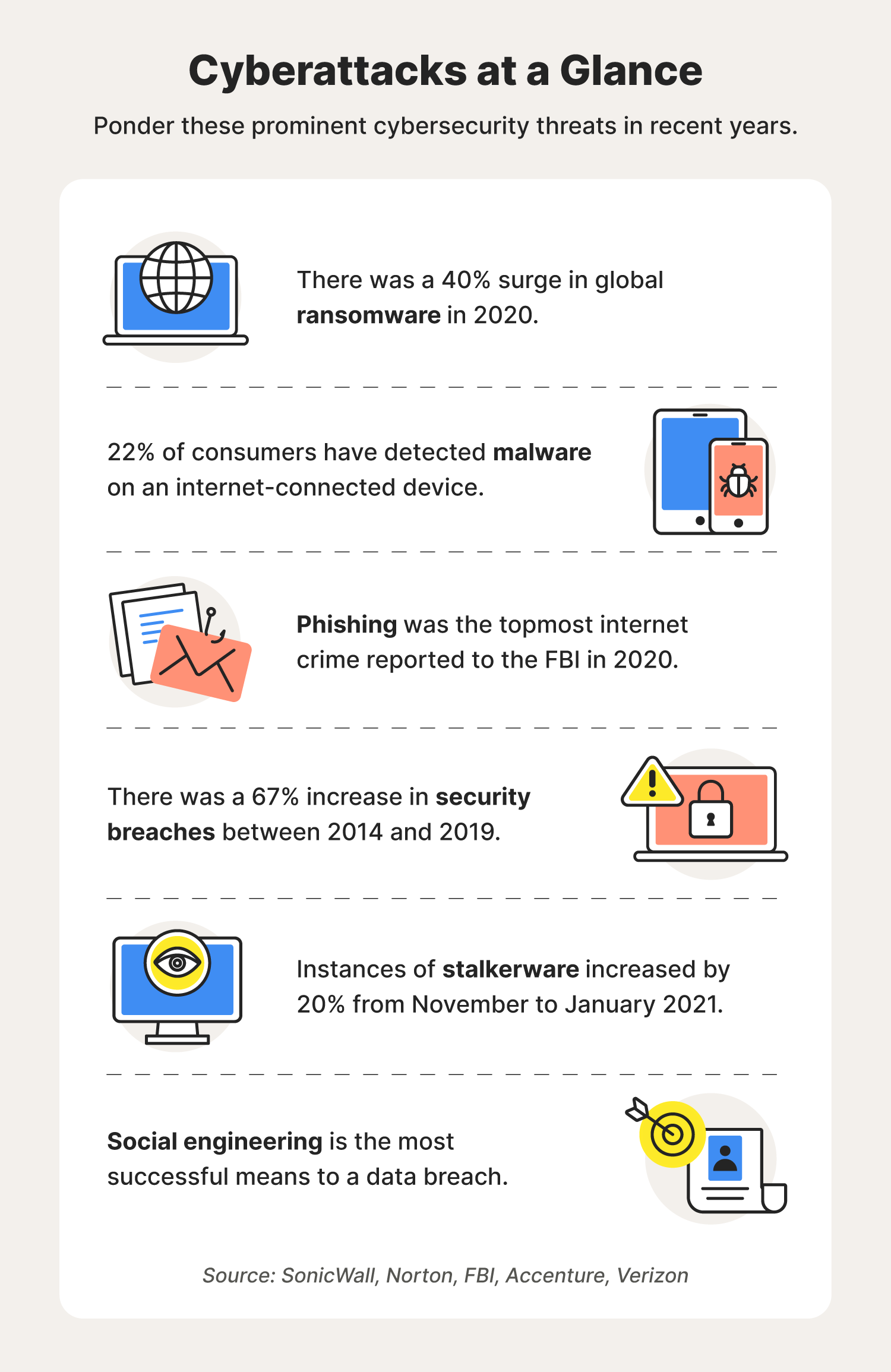 A graphic lists seven protection tips you can use to avoid a pharming attack.