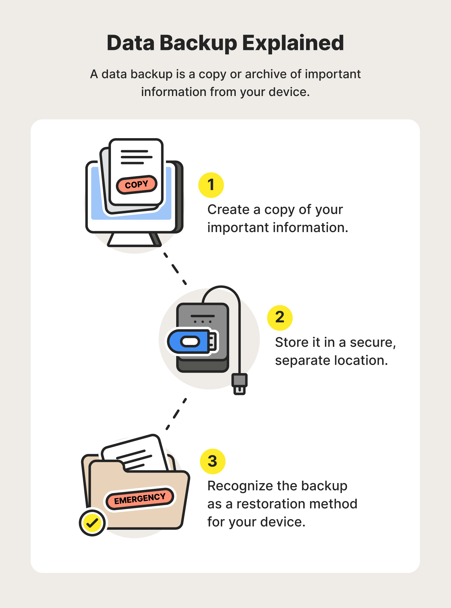 data backup explained