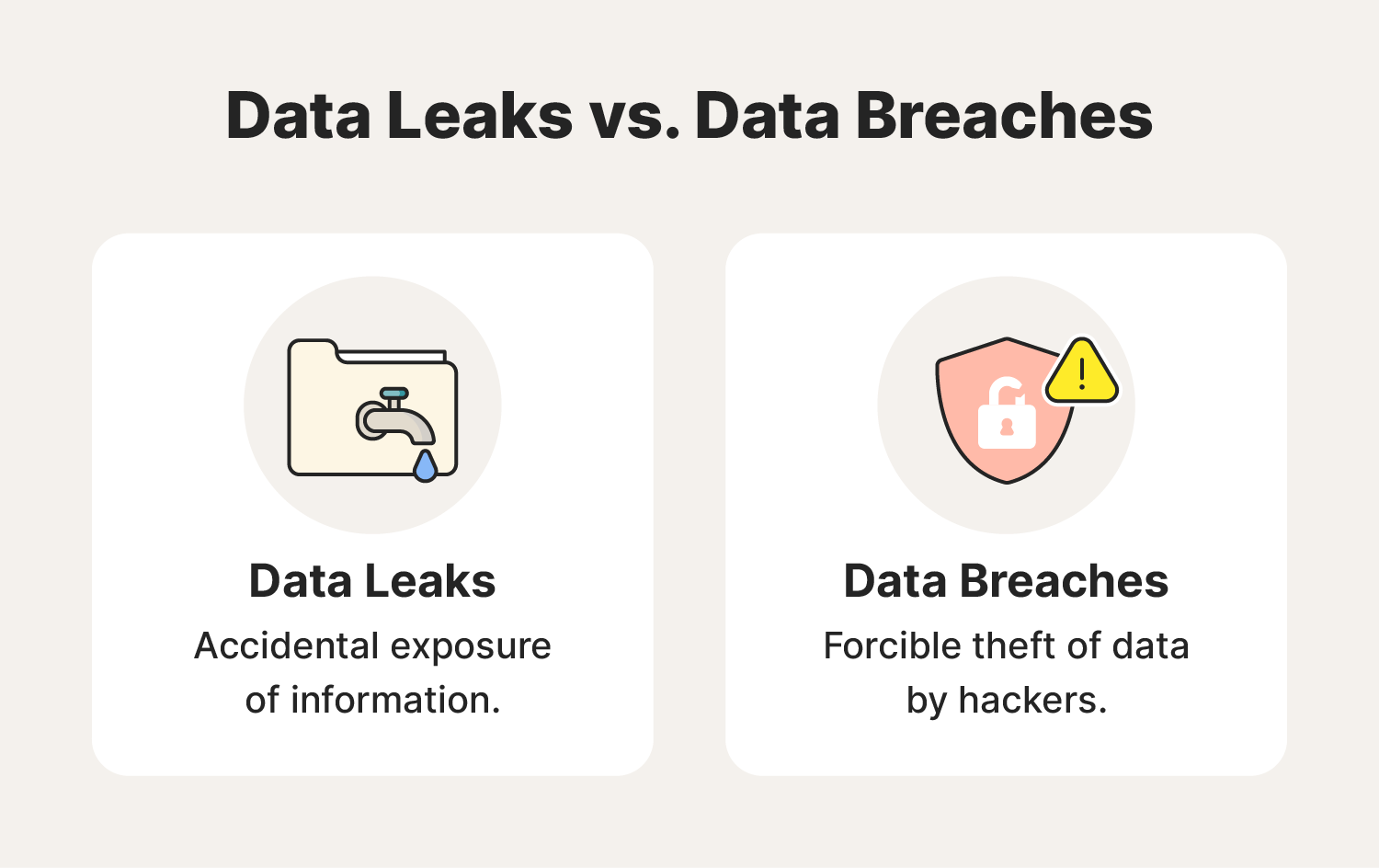 An image showing the differences between data leaks and data breaches.