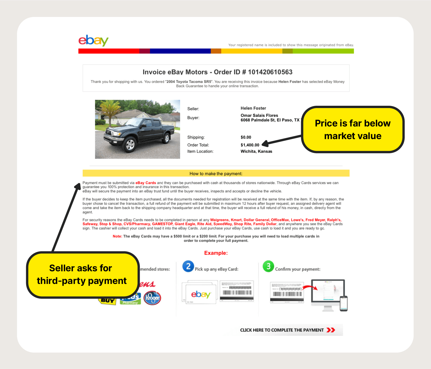 An example of an eBay Motors scam page.