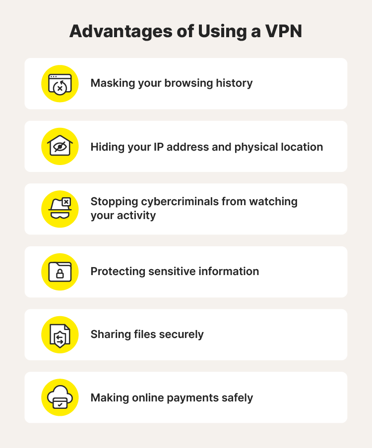 Illustrated chart explaining the advantages of using a VPN.