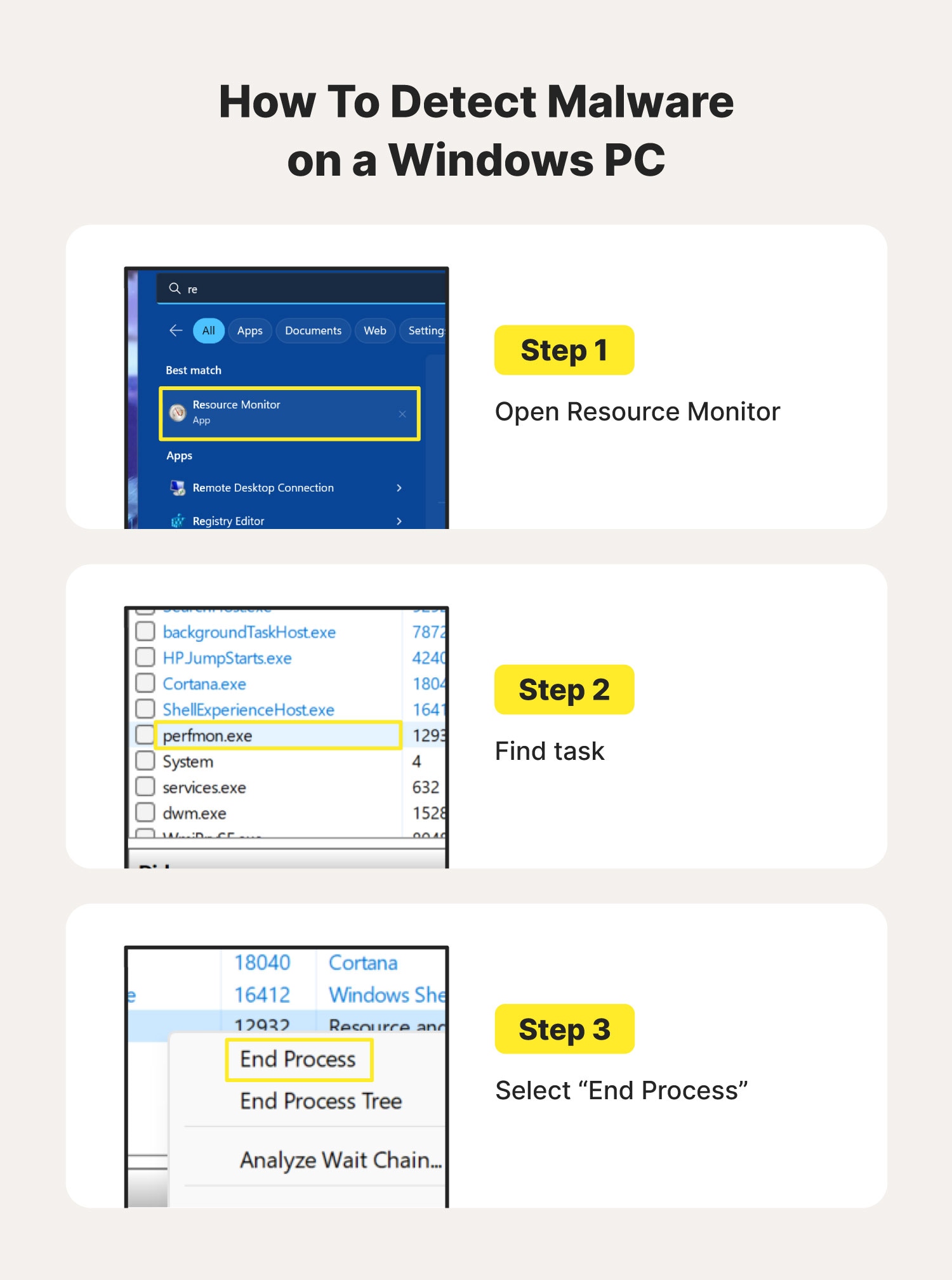 A graphic shows how to detect and remove malware on a Windows PC.