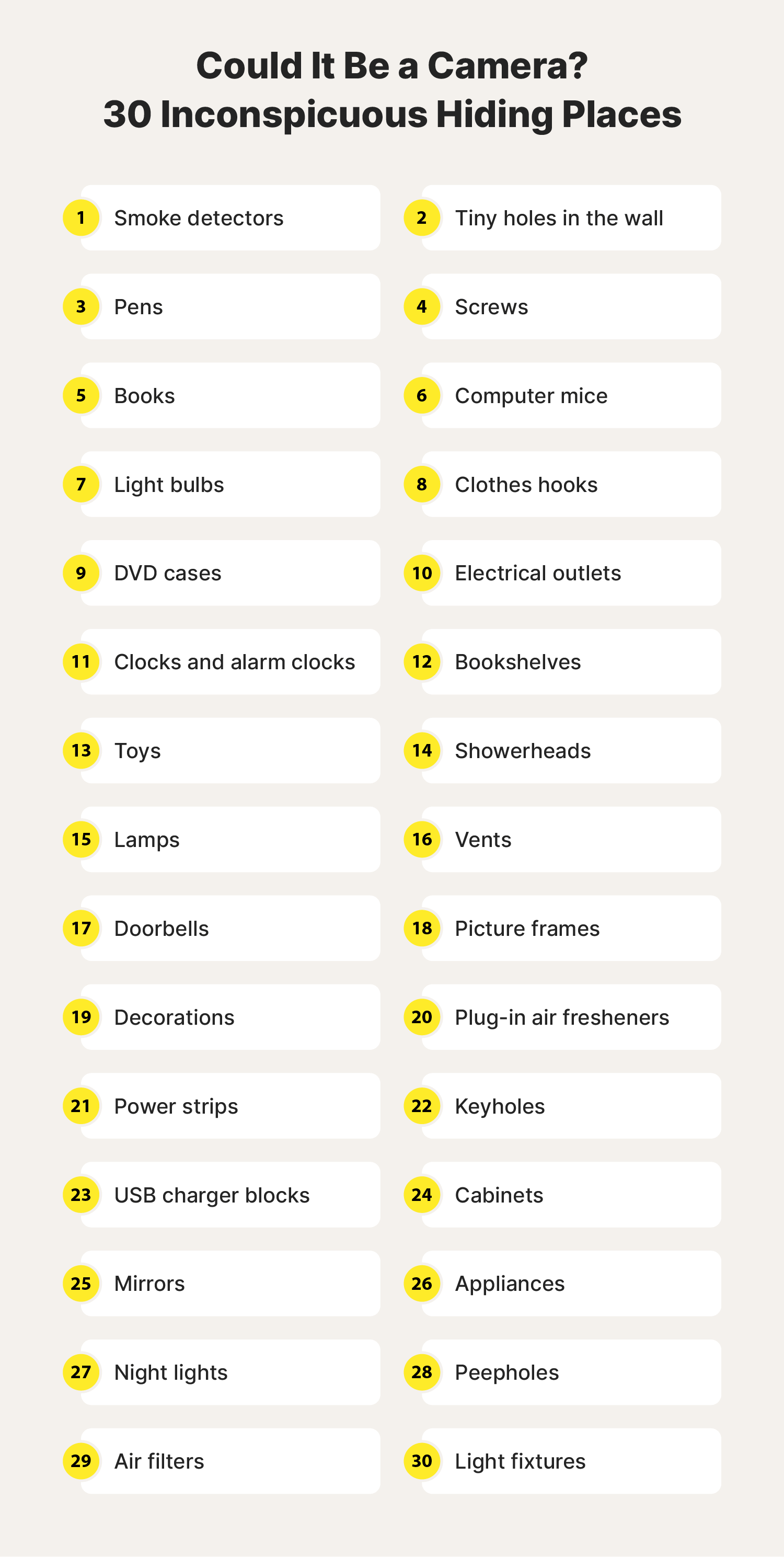 A graphic showing 30 places to look for hidden cameras. 