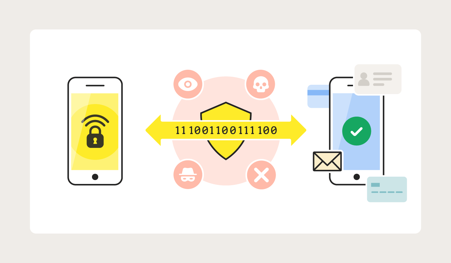 A diagram showing data moving safely between two iPhone smartphones thanks to a VPN.