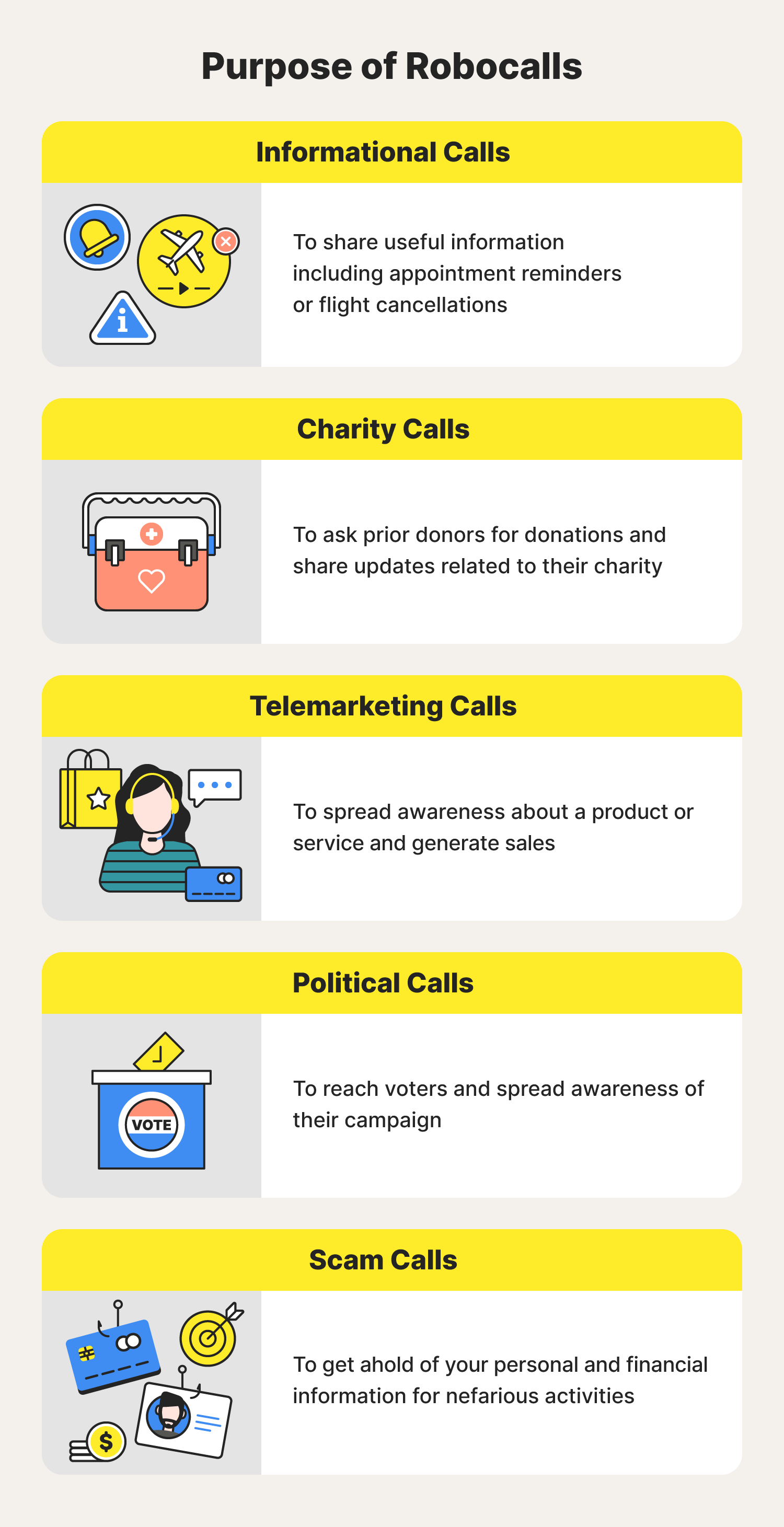 A graphic describes different types of robocalls and their purposes, further answering the question, “What is a robocall?”