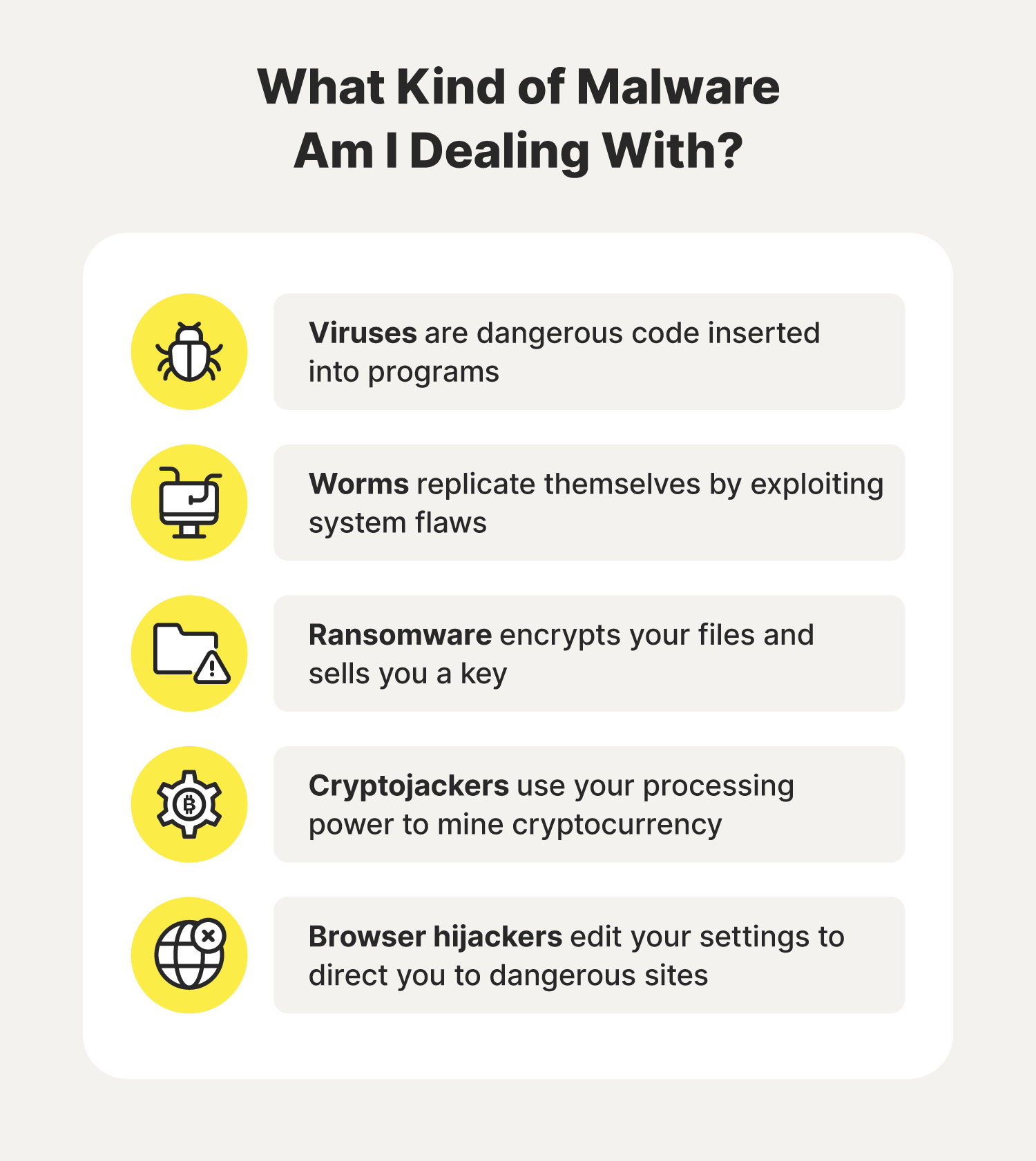 Illustrated chart covering viruses, worms, ransomware, cryptojackers, and browser hijackers.