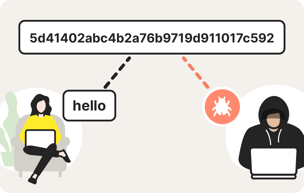 An MD5 collision attack happens when two messages have the same hash value.