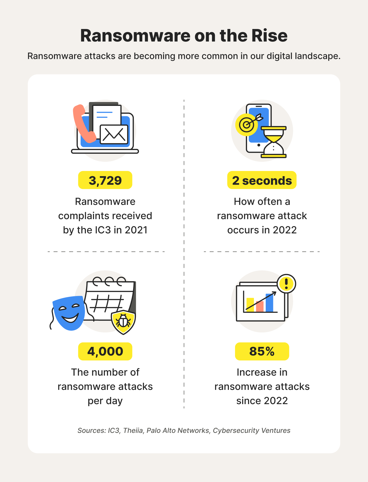 ransomware on the rise