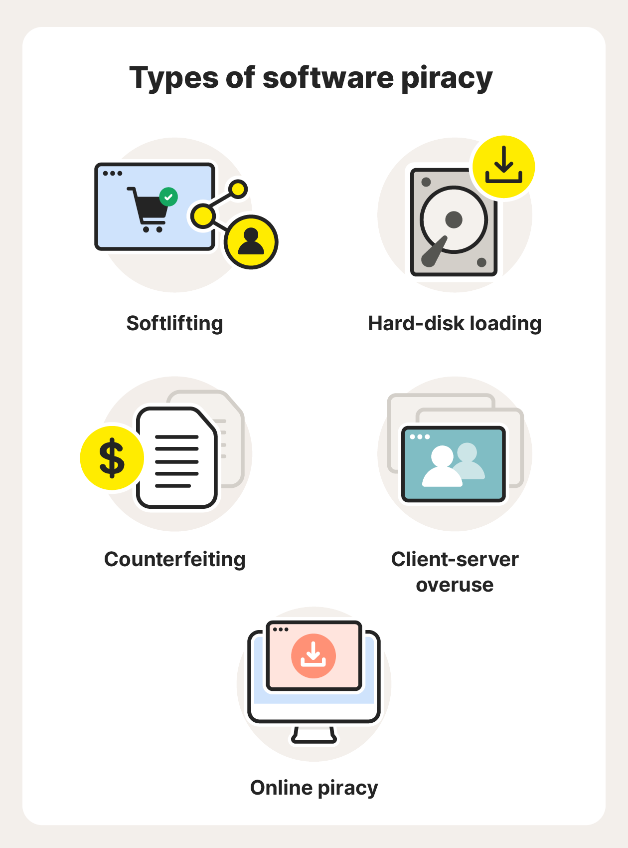  Examples of different types of software piracy.