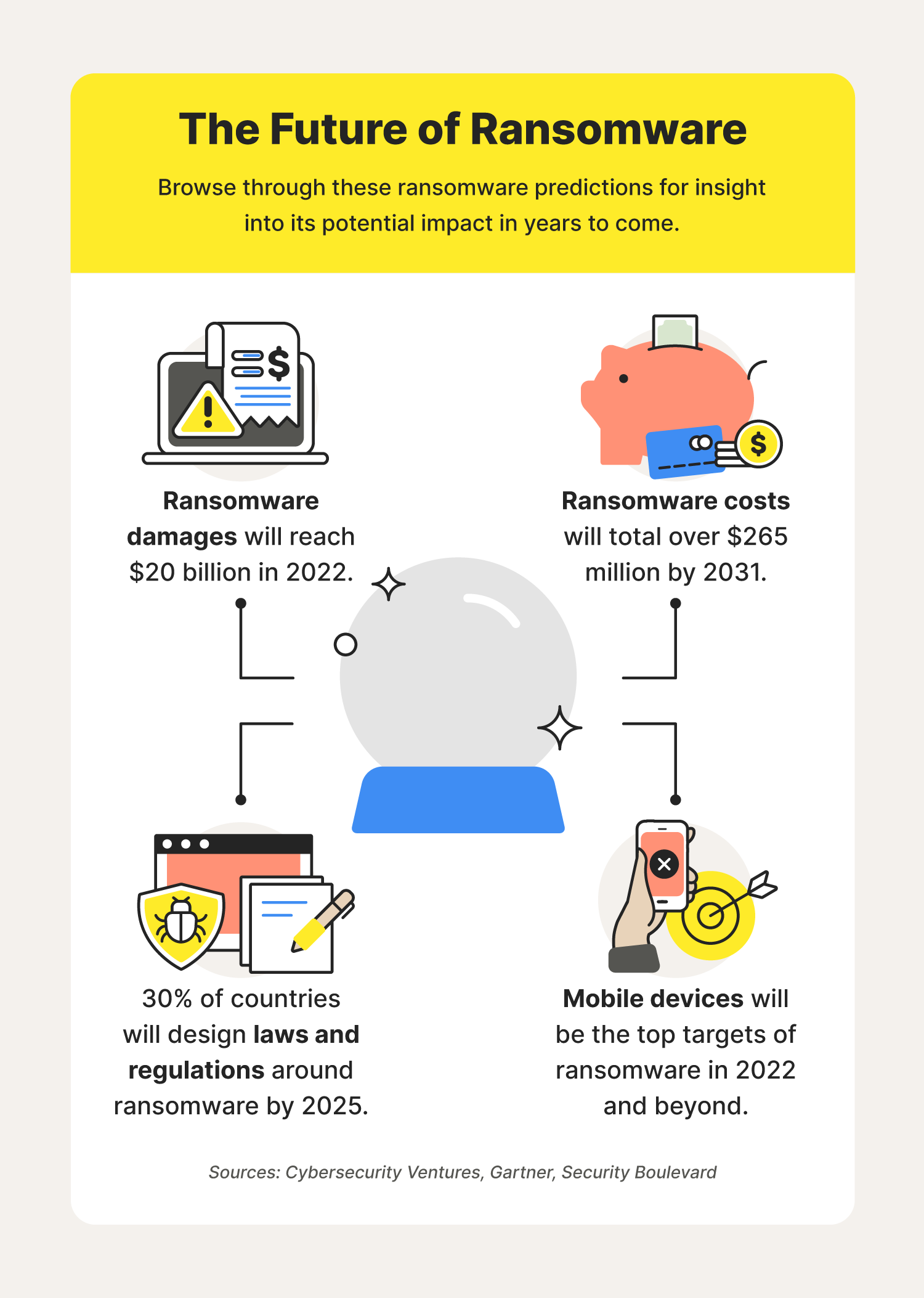 the future of ransomware