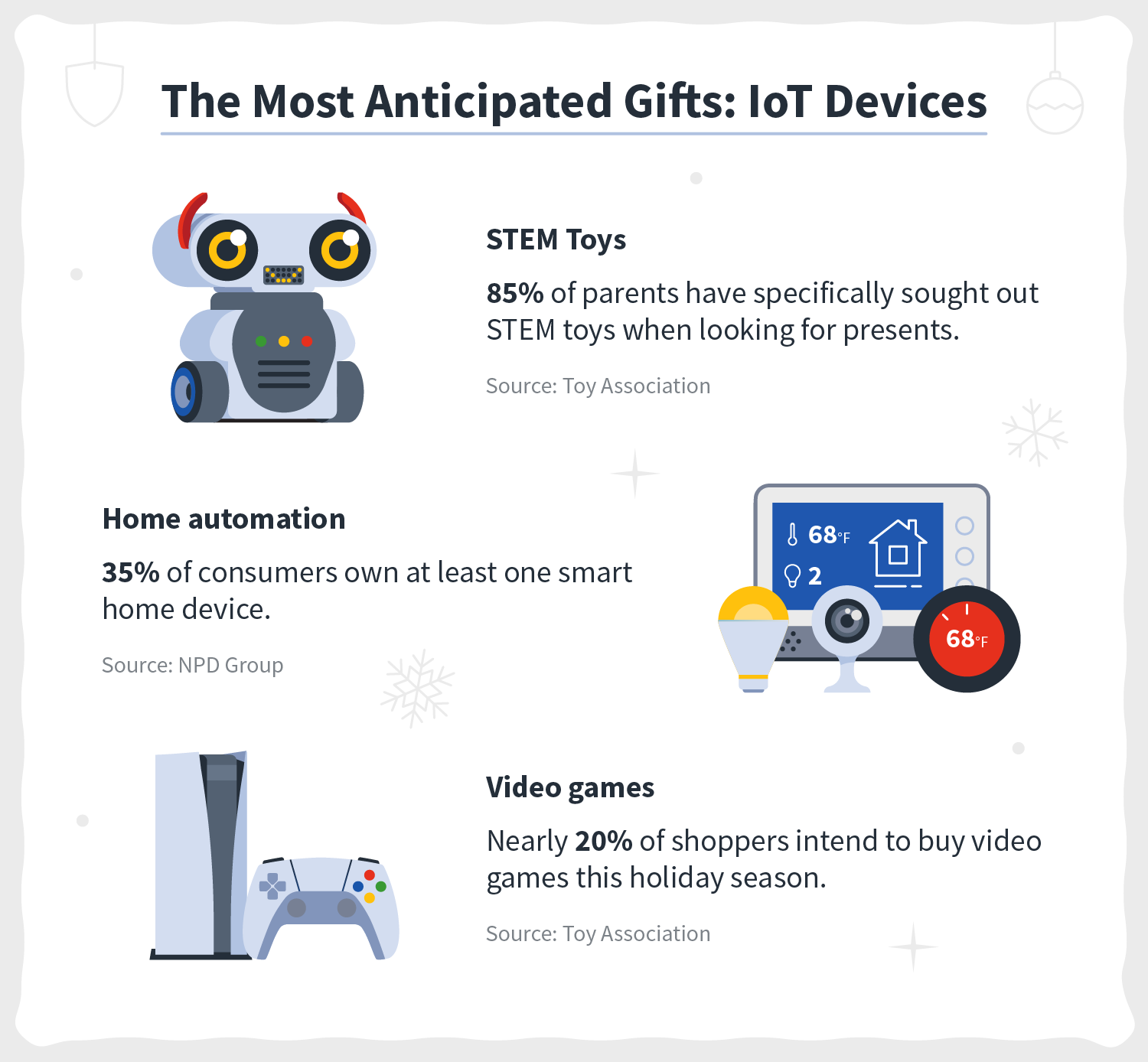 the season for iot devices