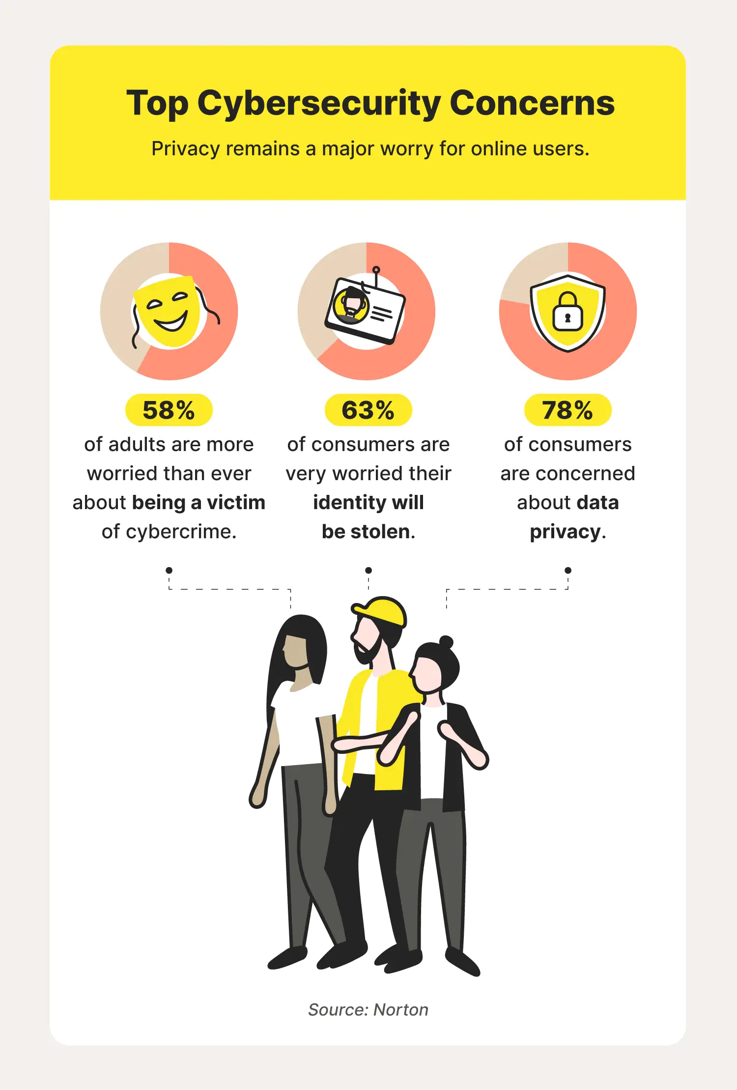 top-cybersecurity-concerns