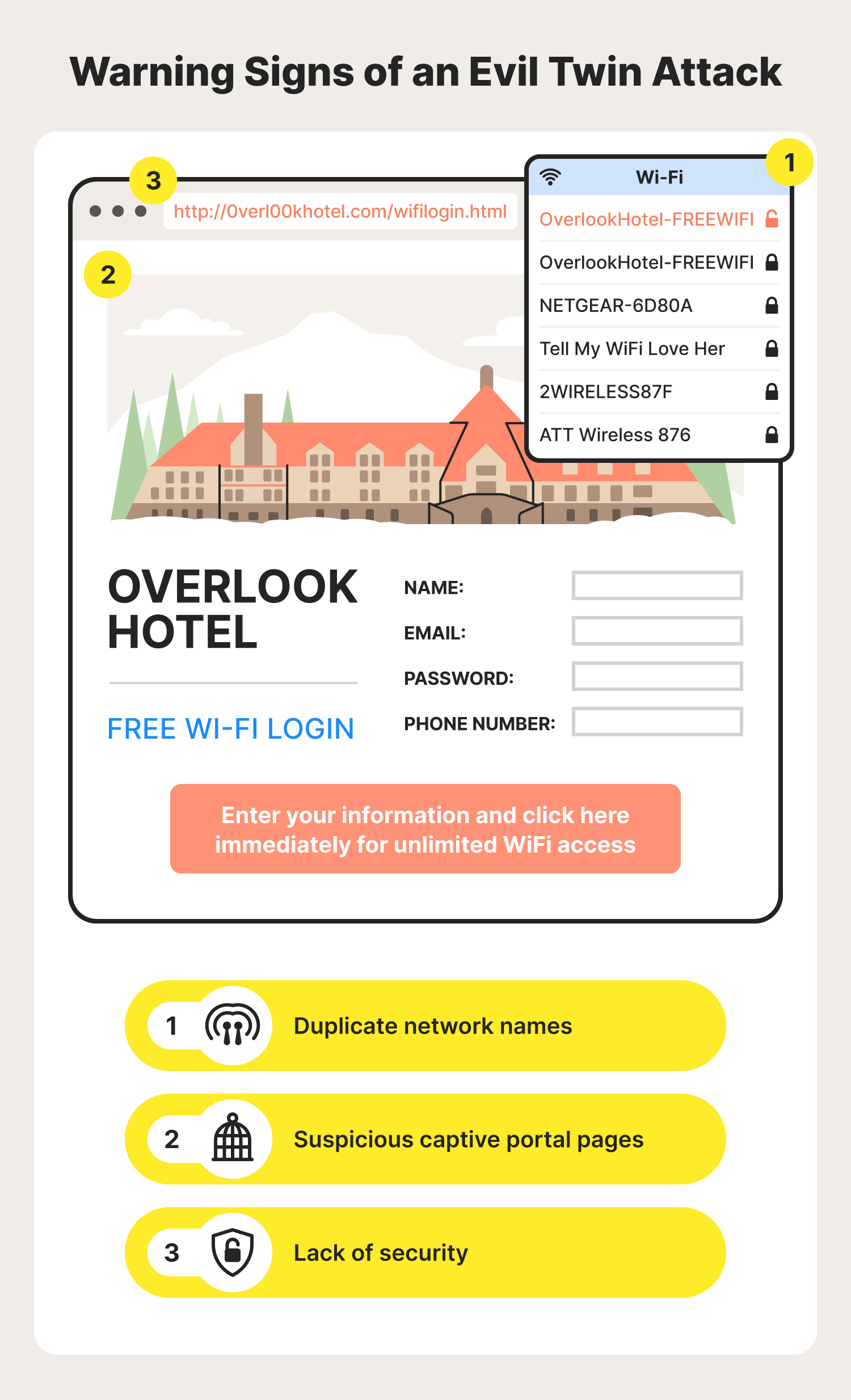 A graphic highlights the warning signs of an evil twin attack.