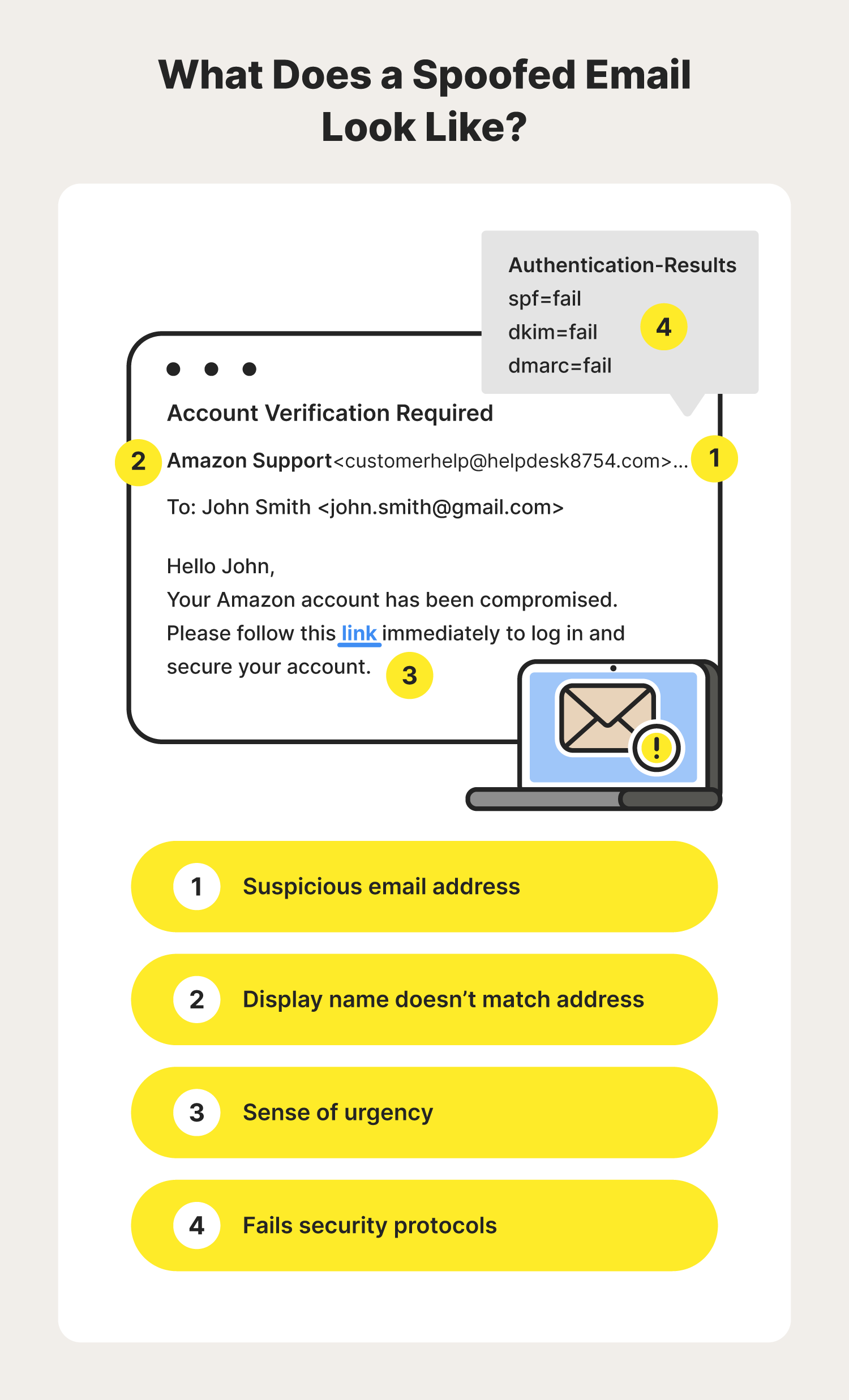 A graphic highlights what email spoofing looks like.