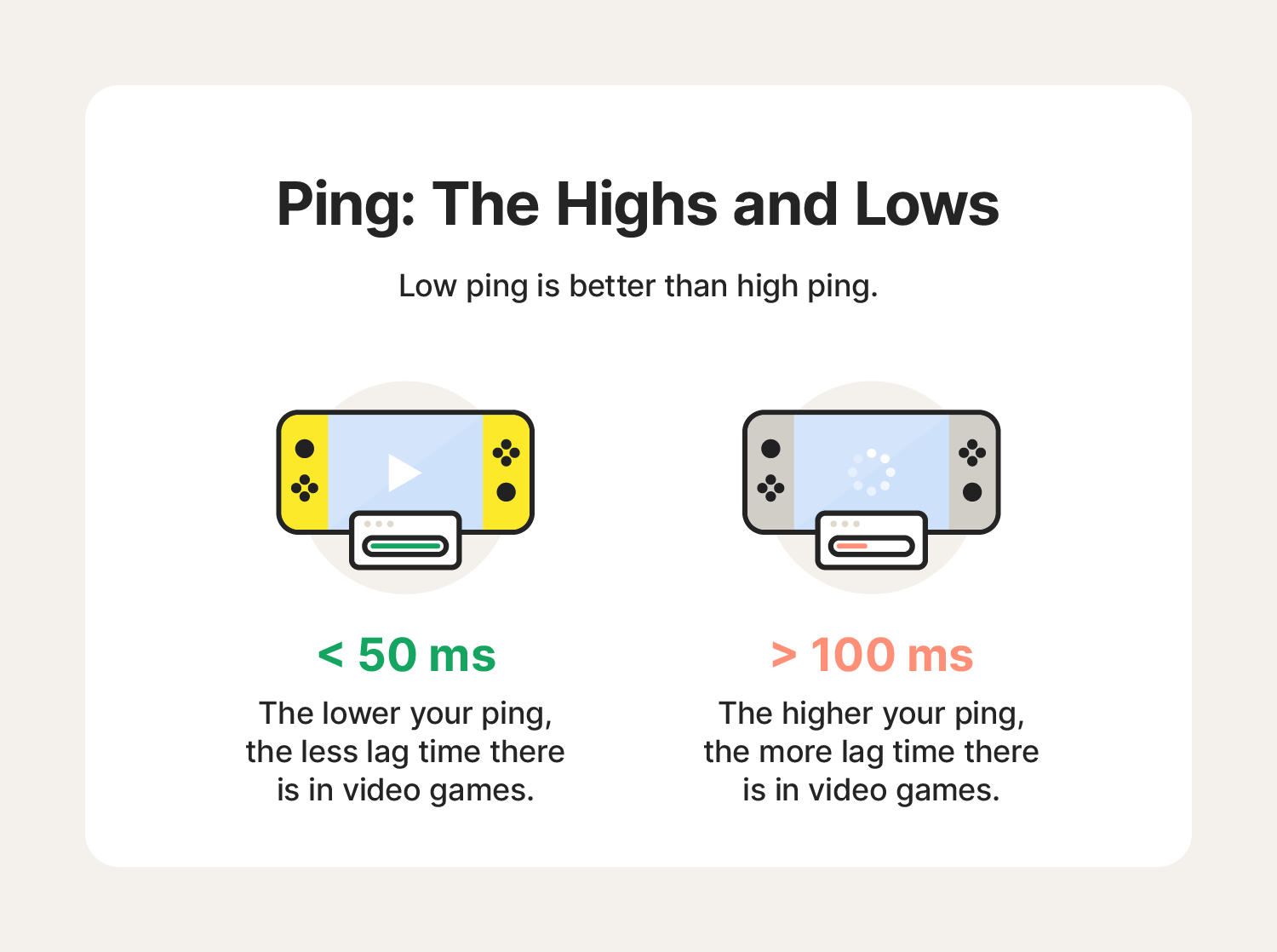 An image showing the impact ping speed has on video game performance.