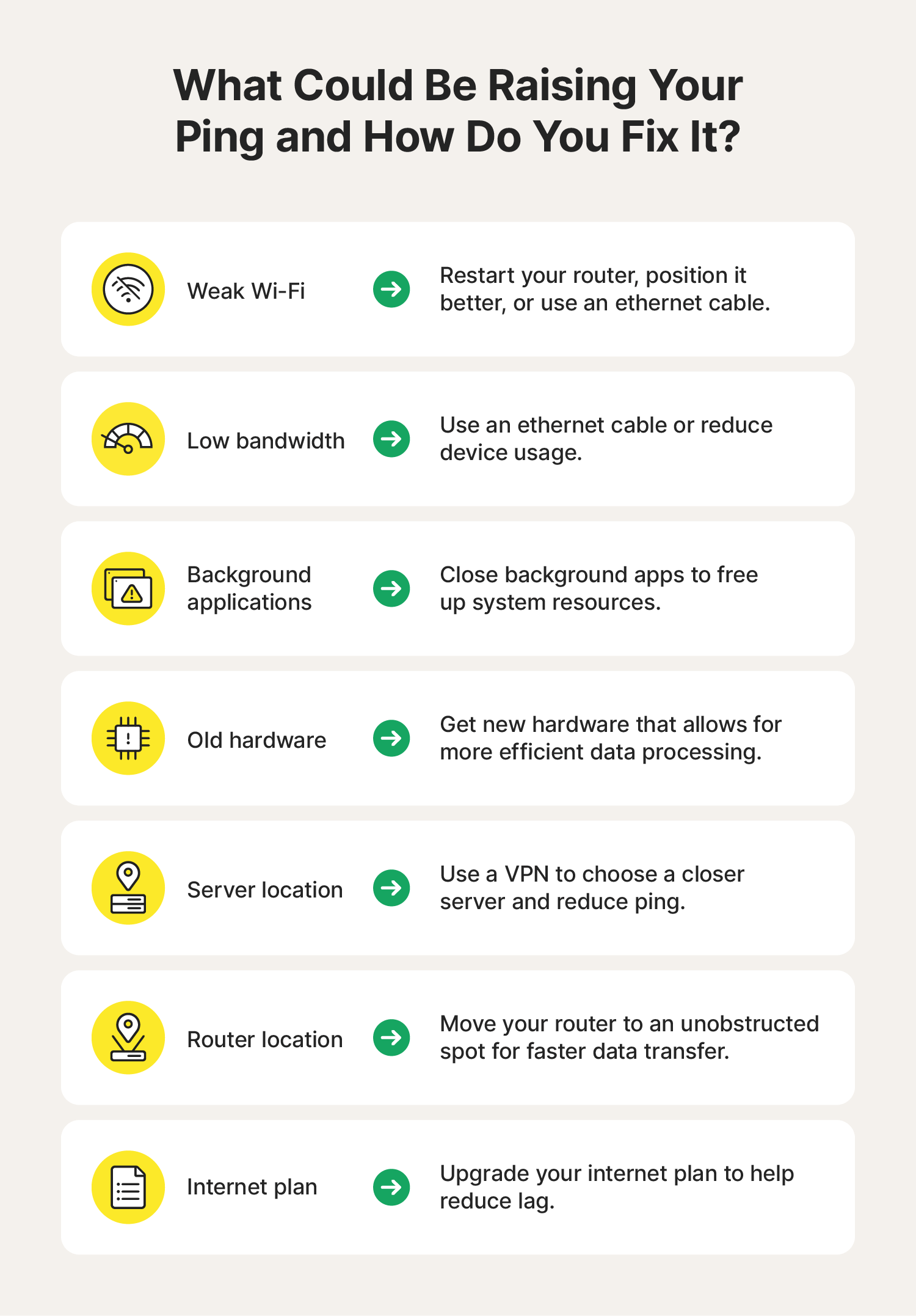 An image explaining common reasons for high ping speeds and how you can lower it.