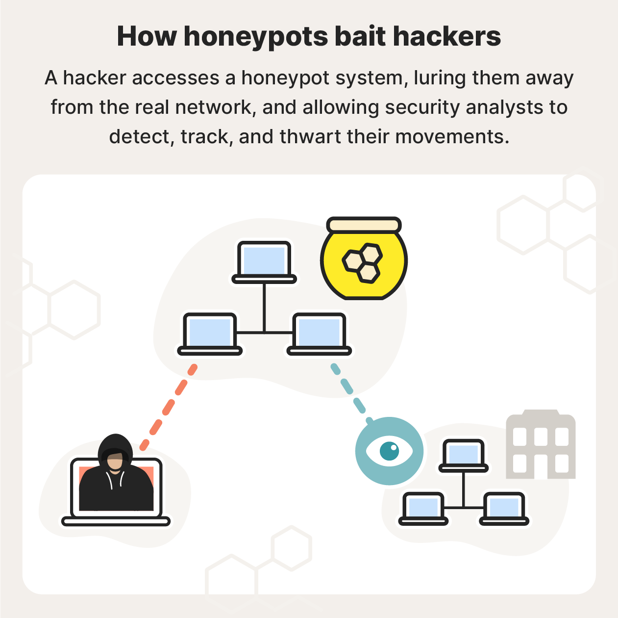 How honeypot cybersecurity operators bait hackers.