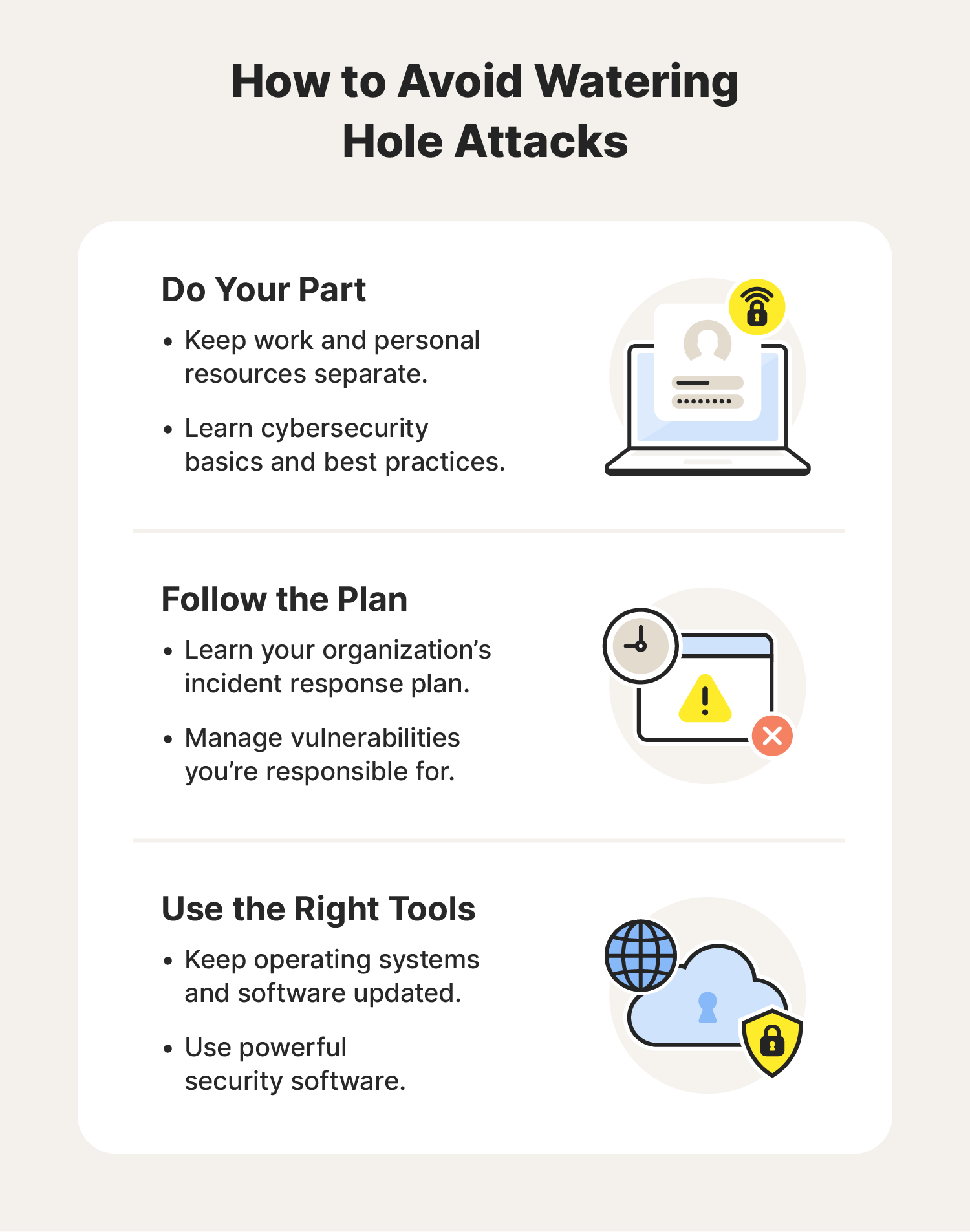 Illustrated chart explaining how to avoid watering hole attacks.