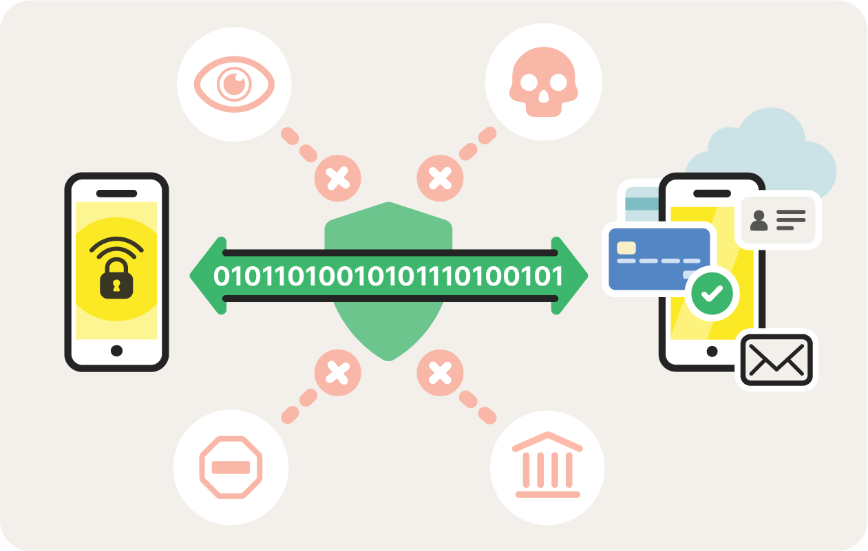 VPNs provide an encrypted tunnel to secure the data you share online.