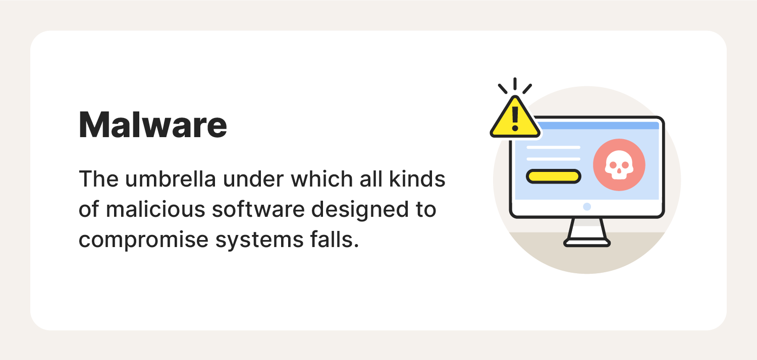 Illustrated chart defining what malware is and what it is designed to do.