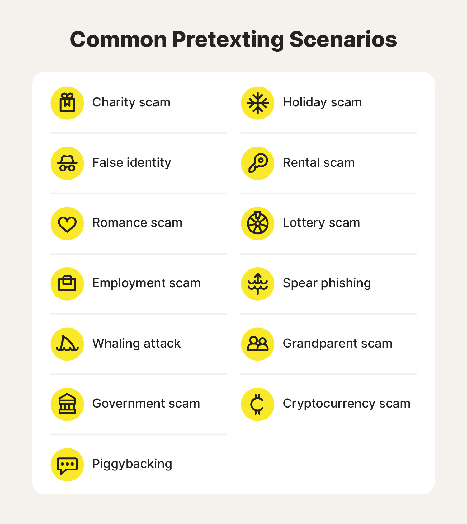 An image outlines 13 of the most common pretexting scenarios.