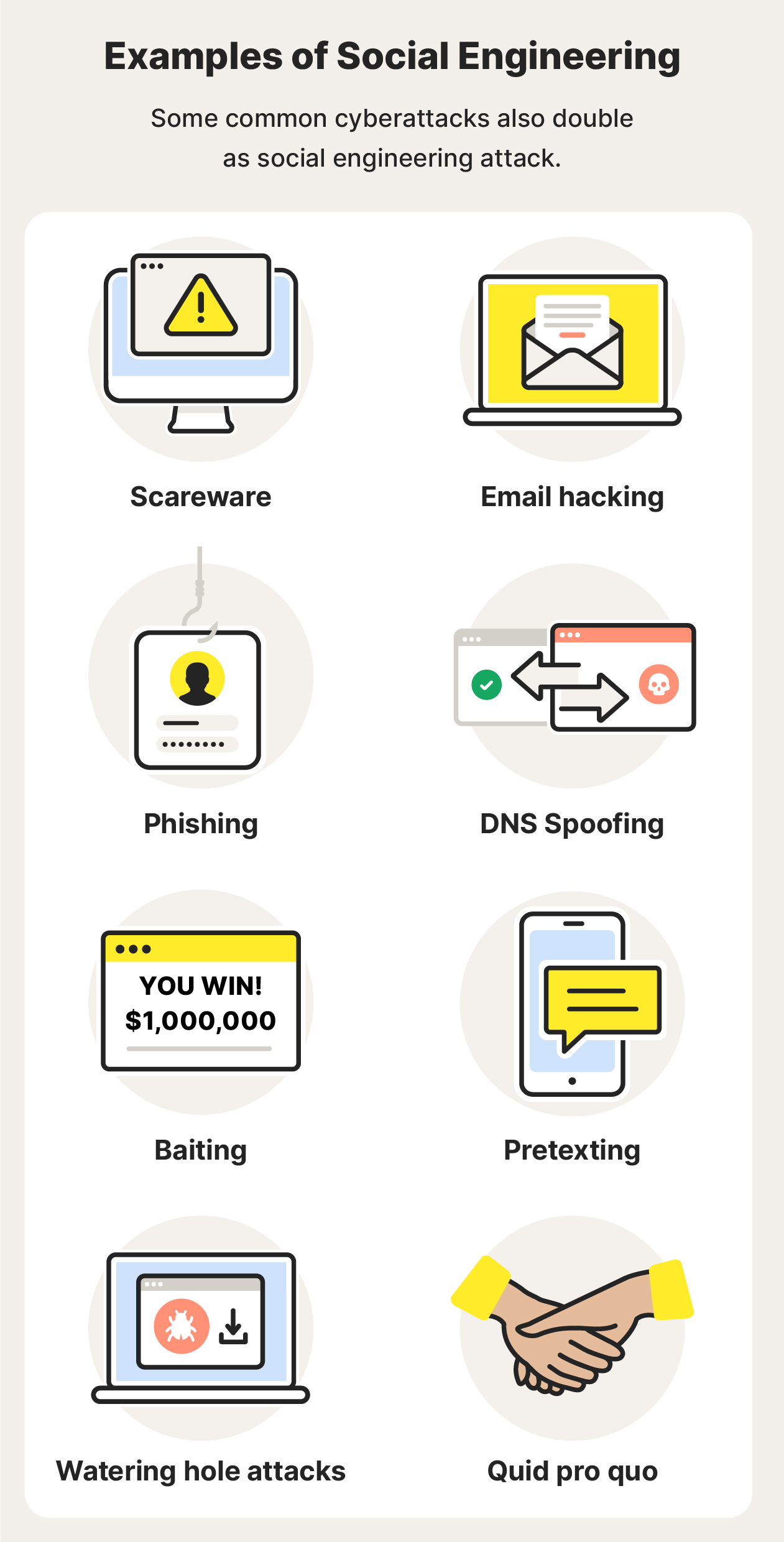 An illustration of 10 social engineering attack examples.