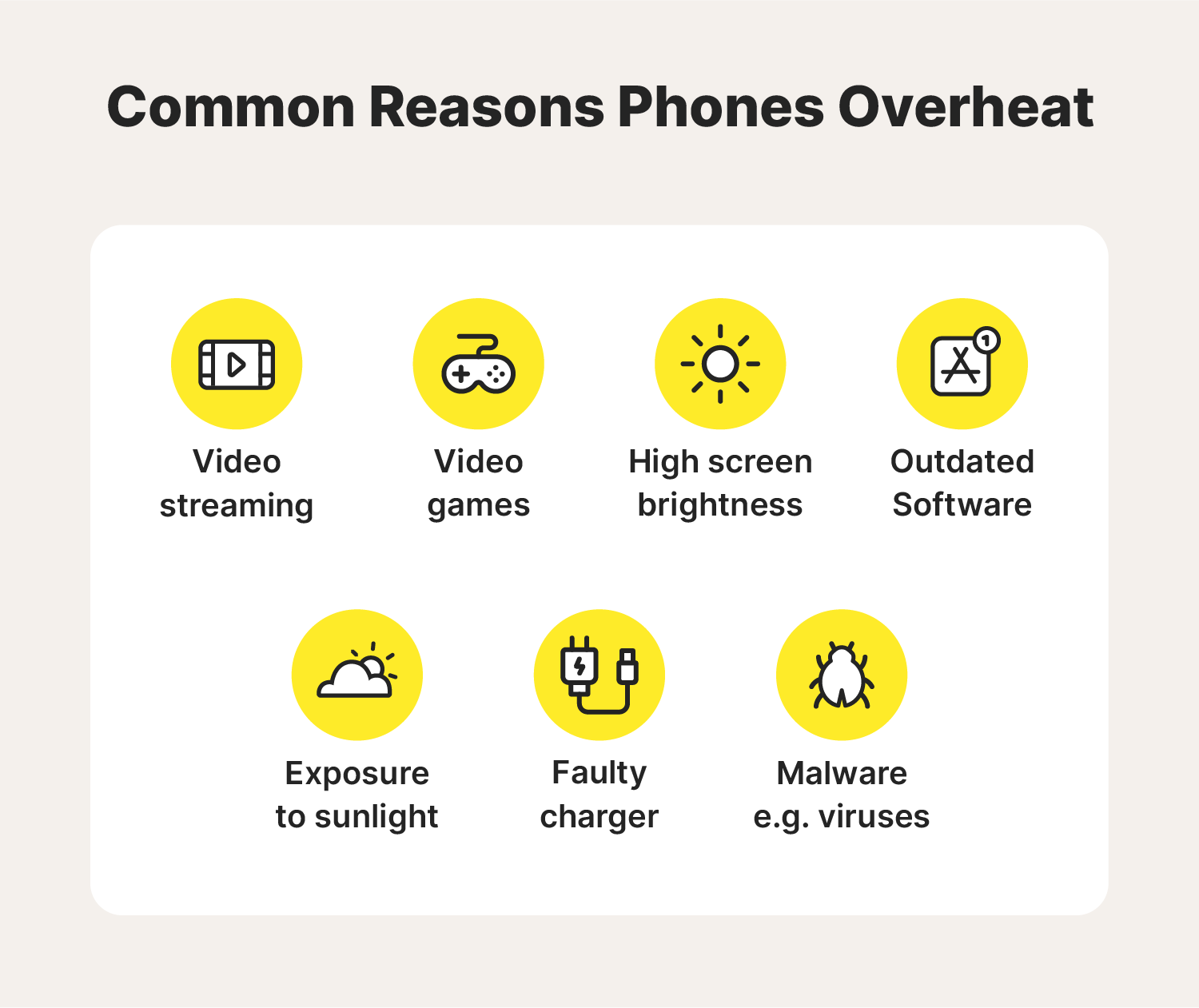 Illustration showing seven common reasons phones overheat.